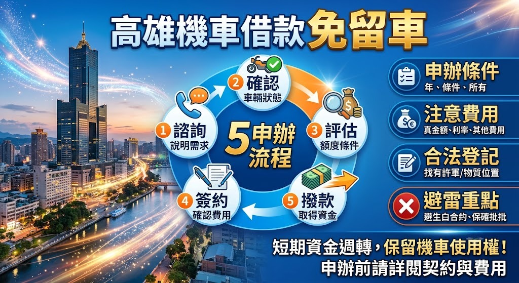 高雄機車借款免留車怎麼辦?申辦流程、條件、費用與當舖挑選指南